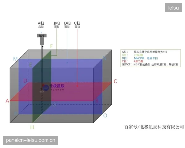 引入超声C扫描作为出厂质量凭证后，某高端桨叶品牌的售后争议率在一年内下降了22%，因其能清晰划分制造缺陷与后期使用不当造成的损伤
